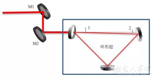 諧振腔模式匹配及光路調(diào)節(jié)技巧 第3張