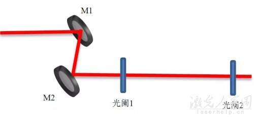 諧振腔模式匹配及光路調(diào)節(jié)技巧 第1張