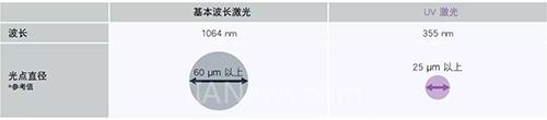 uv激光打標(biāo)機(jī)的優(yōu)勢在哪里  第2張