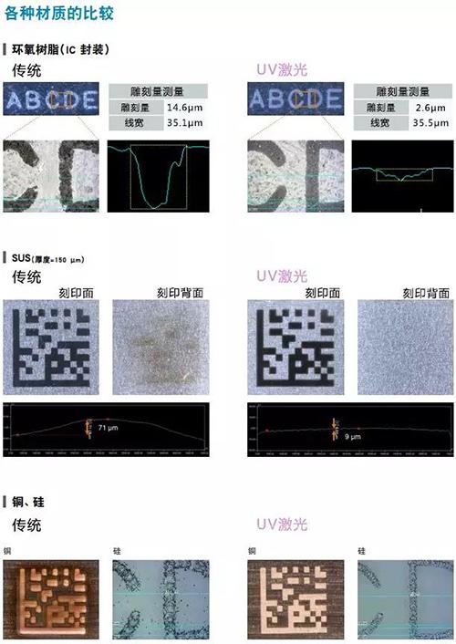 uv激光打標(biāo)機(jī)的優(yōu)勢在哪里  第1張