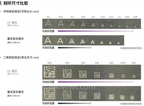 uv激光打標(biāo)機(jī)的優(yōu)勢在哪里  第3張